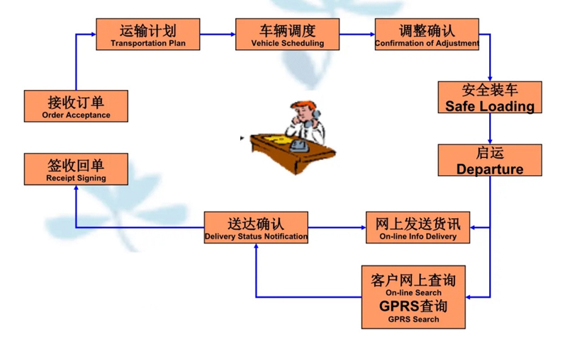 张家港到望花货运公司